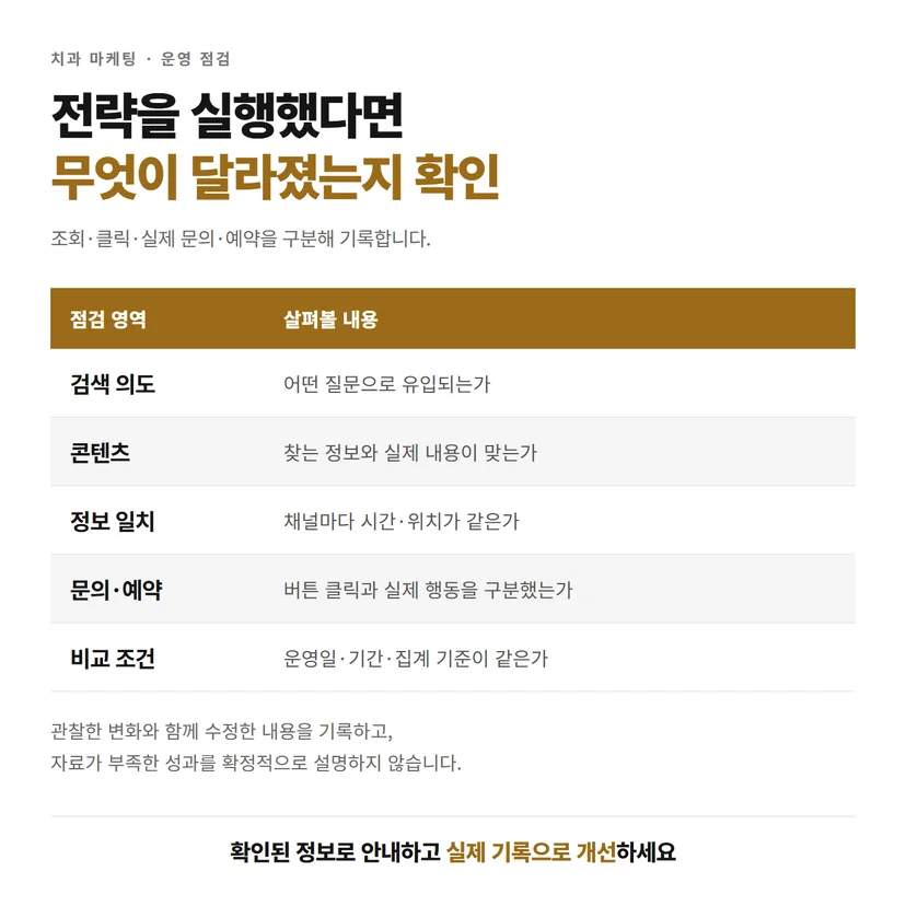 검색 의도와 콘텐츠, 정보 일치, 실제 문의와 예약, 비교 조건을 확인하는 운영 점검표