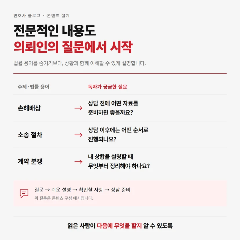 법률 용어 중심 주제를 의뢰인이 묻는 질문으로 바꾸는 콘텐츠 예시
