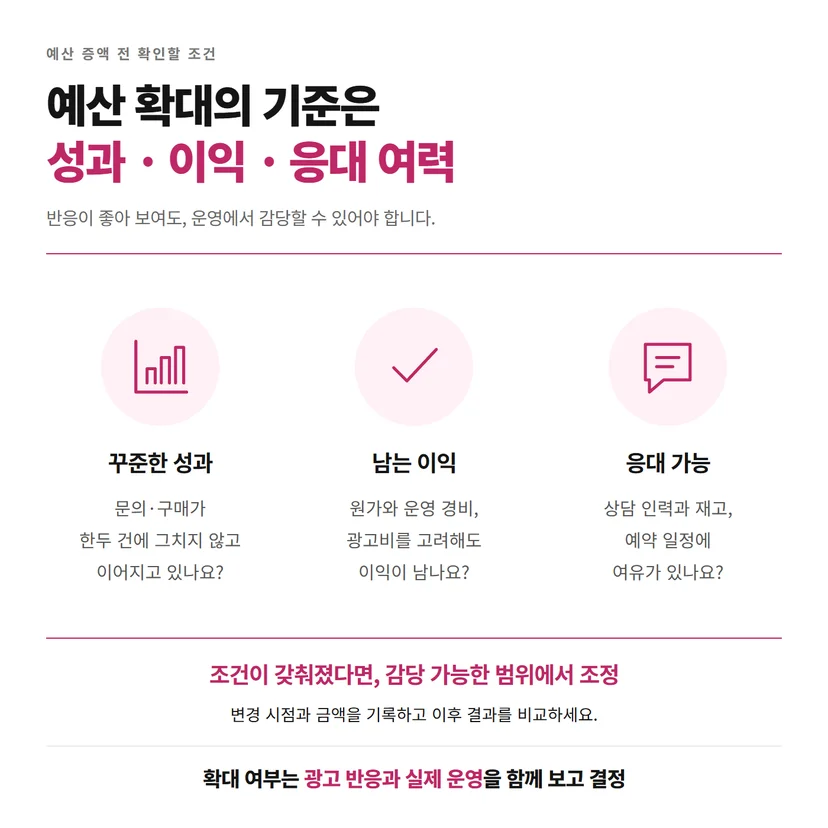 광고 예산 증액 전에 확인할 꾸준한 성과, 남는 이익, 고객 응대 여력