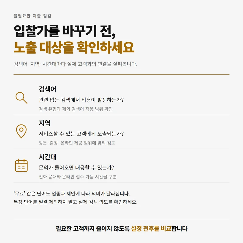 파워링크 검색어, 서비스 지역과 상담 시간대별 점검 항목