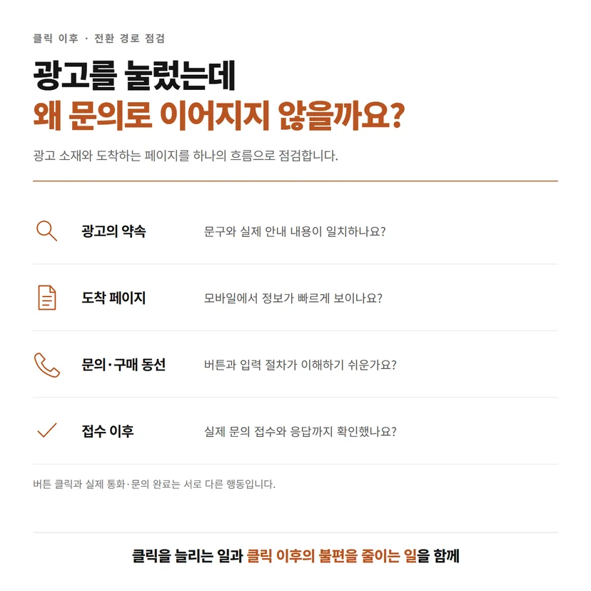 광고 문구, 도착 페이지, 문의 동선과 접수 이후를 점검하는 흐름