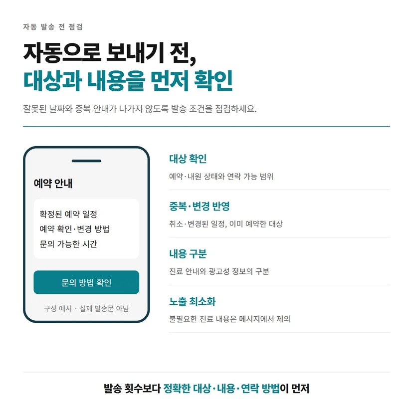 예약 알림의 대상, 변경과 중복, 내용 구분 및 민감정보 노출을 점검하는 도표
