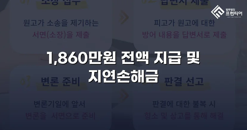 차용증 없이도 1,860만 원 전액 돌려받은 대여금 소송