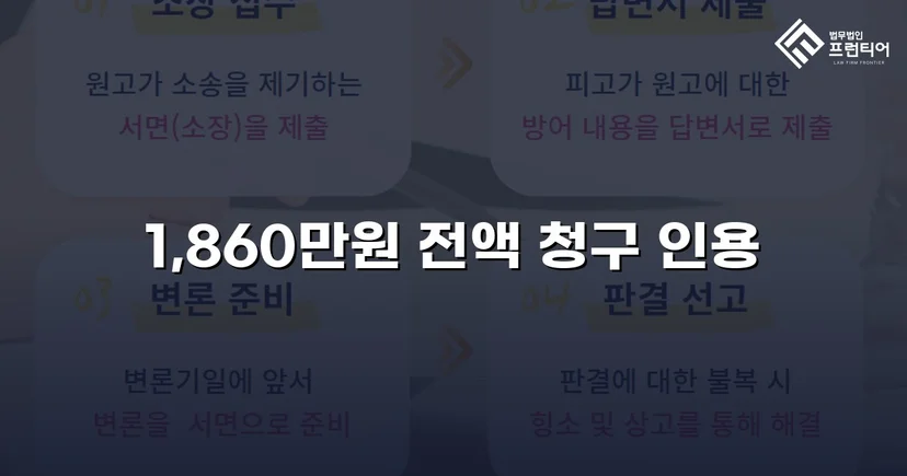 차용증 없이도 1,860만 원 전액 돌려받은 대여금 소송