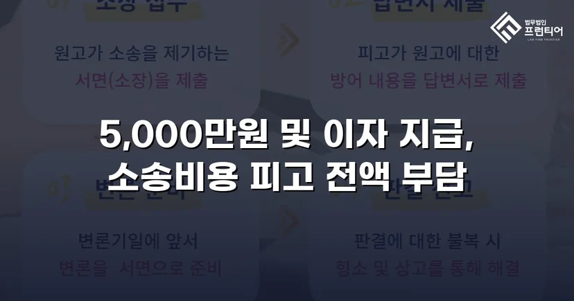 차용증 없이도 500만 원 전액을 돌려받다