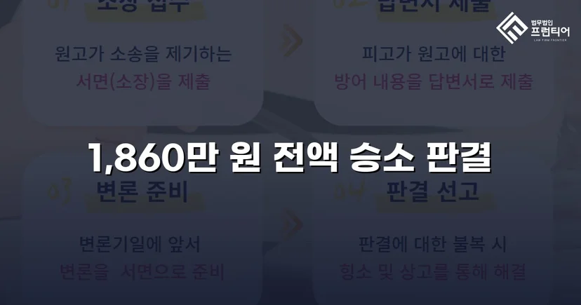 차용증 없이도 1,860만 원 전액 돌려받은 대여금 소송
