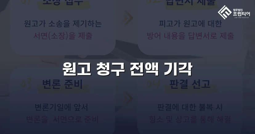 3,330만 원 대여금 청구, 증거 부족으로 전액 기각된 사건