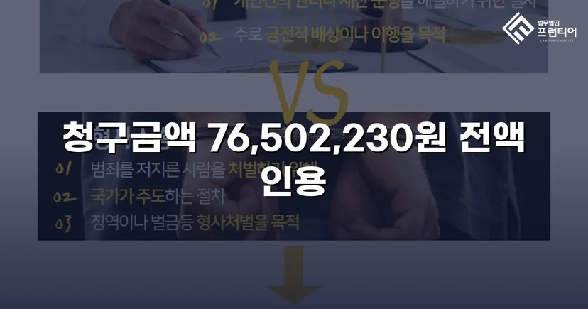 연락 두절 채무자에게서 대여금 76,502,230원 전액 회수