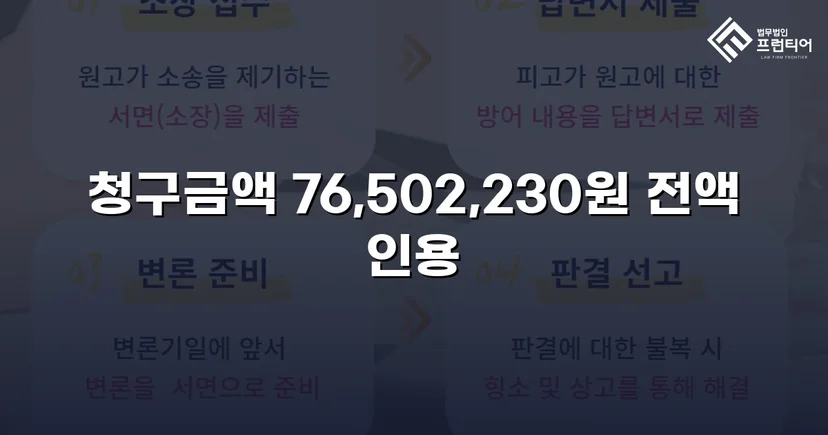 연락 두절 채무자에게서 대여금 76,502,230원 전액 회수