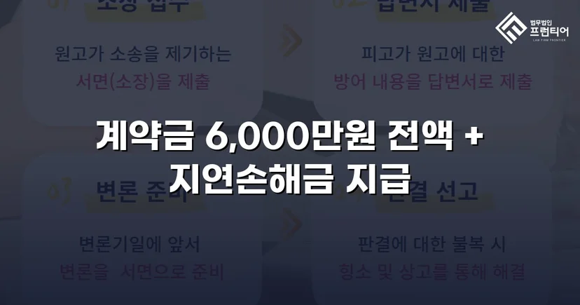 주택 하자 계약금 분쟁, 전액 승소로 완전히 되찾다