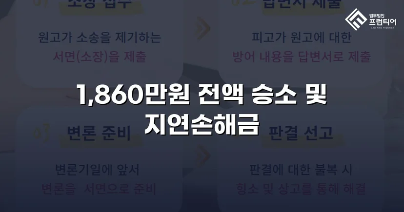 차용증 없이도 1,860만 원 전액 돌려받은 대여금 소송