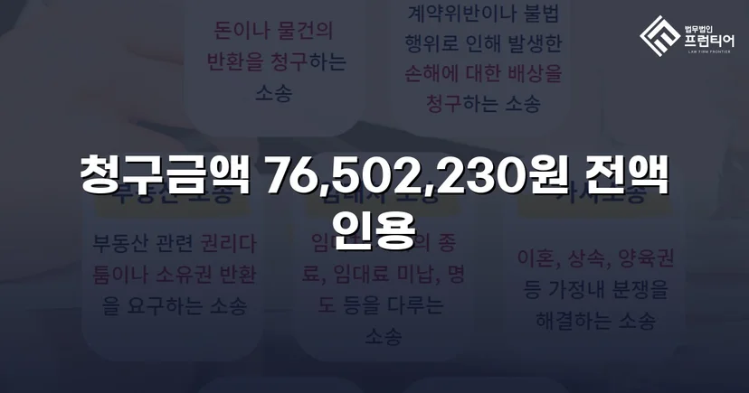 연락 두절 채무자에게서 대여금 76,502,230원 전액 회수