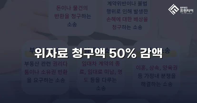 상간소송 피고 측, 위자료 청구액 50% 감액 판결 이끌어내다