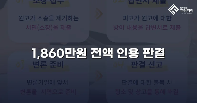 차용증 없이도 1,860만 원 전액 돌려받은 대여금 소송