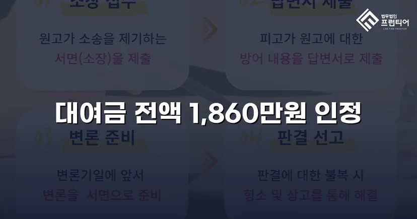 차용증 없이도 1,860만 원 전액 돌려받은 대여금 소송