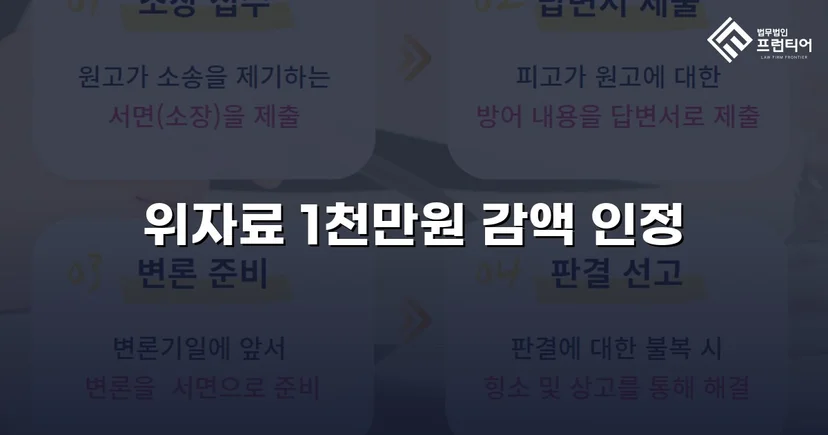 상간소송 3천만 원 청구, 위자료 감액으로 피고 방어 성공