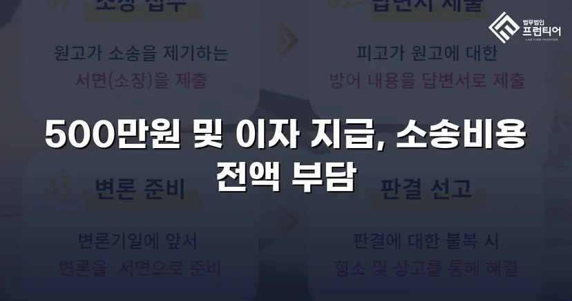 차용증 없이도 500만 원 전액을 돌려받다