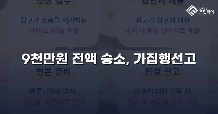 9천만 원 금전반환 청구, 전액 승소로 채권 회수 성공