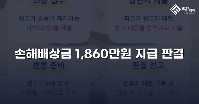 차용증 없이도 1,860만 원 전액 돌려받은 대여금 소송