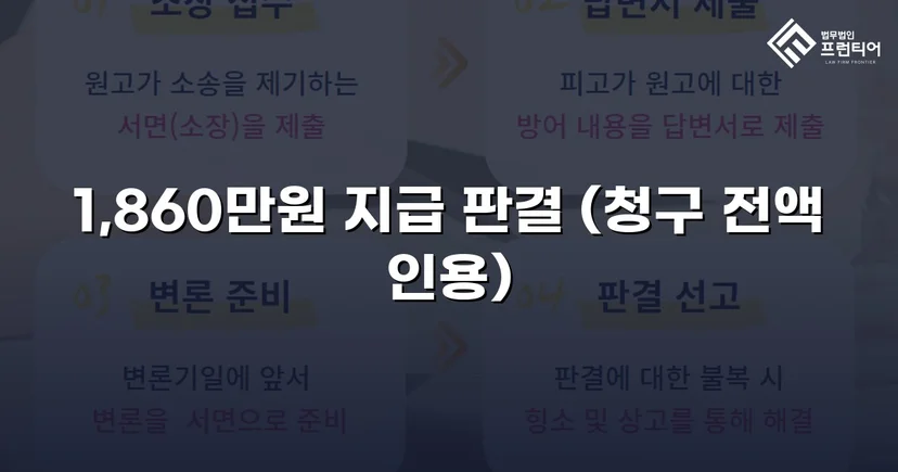 차용증 없이도 1,860만 원 전액 돌려받은 대여금 소송