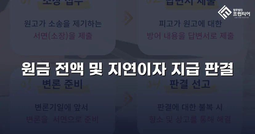 차용 사실조차 부인한 피고, 원금 전액과 법정이자까지 받아냈습니다