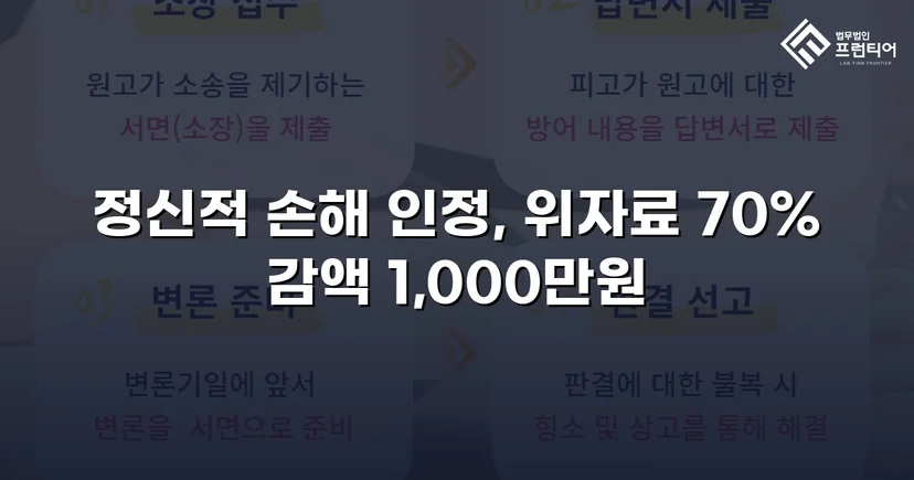 상간소송 위자료 3,500만 원 청구, 70% 감액으로 1,000만 원 확정