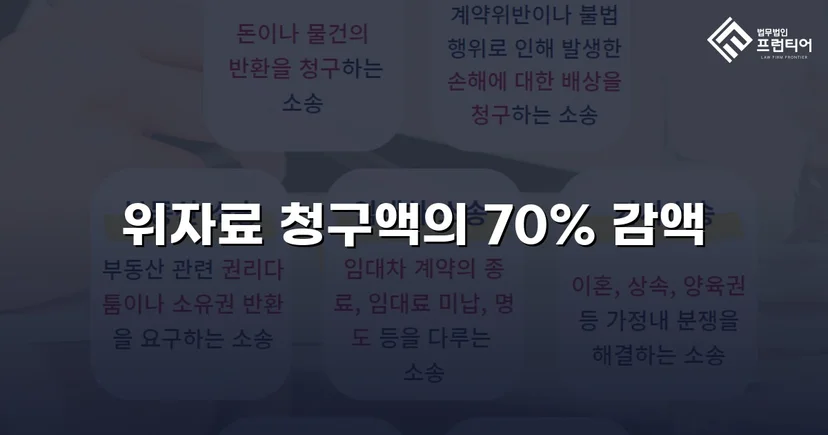 상간소송 위자료 3,500만 원 청구, 70% 감액으로 1,000만 원 확정