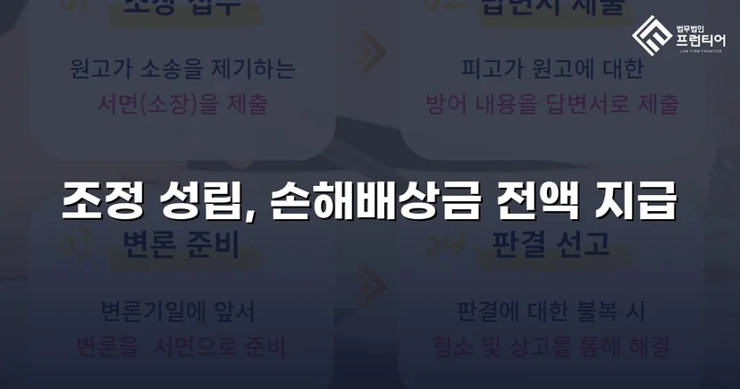 2년간의 학교폭력, 조정으로 손해배상금 전액 인정받다