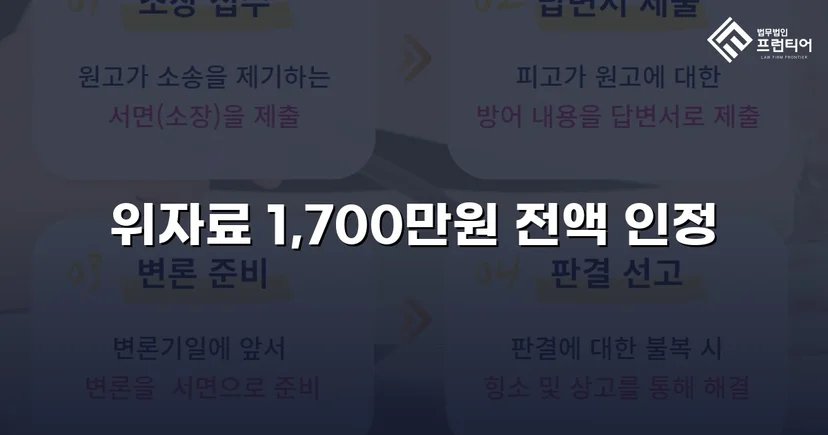 유부남인 줄 알면서도…상간소송 위자료 청구액 전액 인정