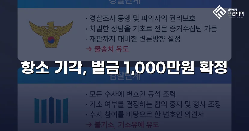 검사가 항소했지만 법원은 원심 벌금형을 그대로 유지했다