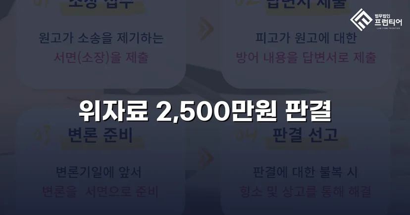 상간소송 피고, 청구액 50% 감액 판결로 이끈 변론