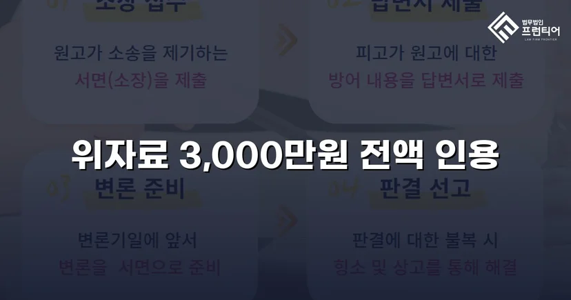 상간녀 손해배상 청구, 3,000만 원 전액 인용 판결