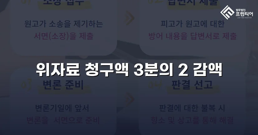 상간소송 3천만 원 청구, 위자료 감액으로 피고 방어 성공
