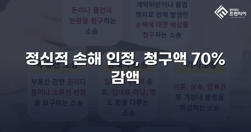 상간소송 위자료 3,500만 원 청구, 70% 감액으로 1,000만 원 확정