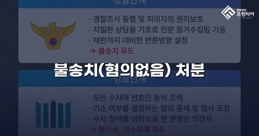 동업 자금 미변제 사기 고소, 불송치(혐의없음) 처분 이끌어낸 사건