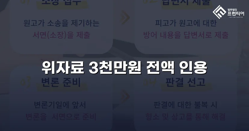 배우자의 외도, 위자료 3,000만 원 전액 인용으로 마무리