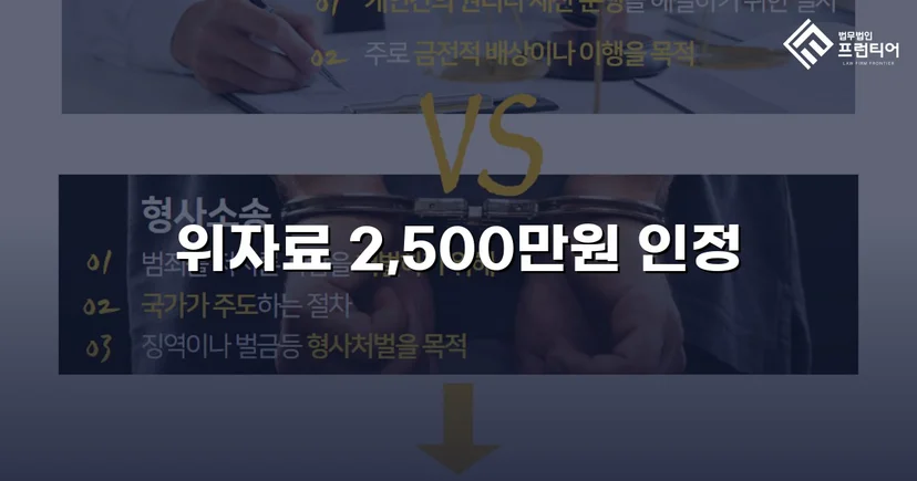 상간소송 피고, 청구액 50% 감액 판결로 이끈 변론