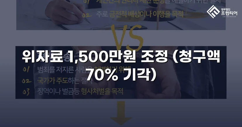 5천만 원 위자료 청구, 1,500만 원으로 줄인 상간소송 방어 성공
