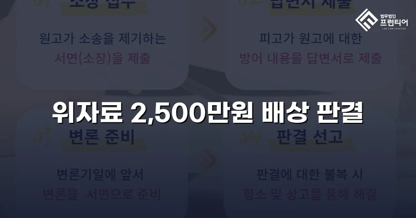 상간소송 피고, 청구액 50% 감액 판결로 이끈 변론