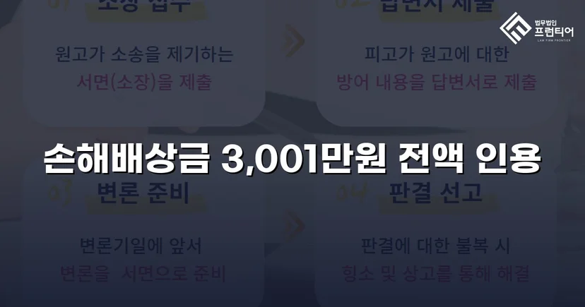 청구금액 전액, 단 한 푼도 깎이지 않은 상간남 소송 승소