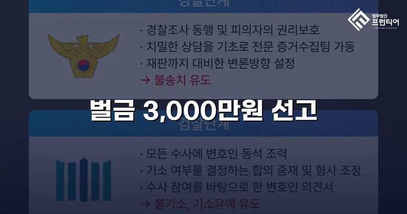 공연음란죄, 벌금 300만 원으로 마무리한 성범죄 변호 사례