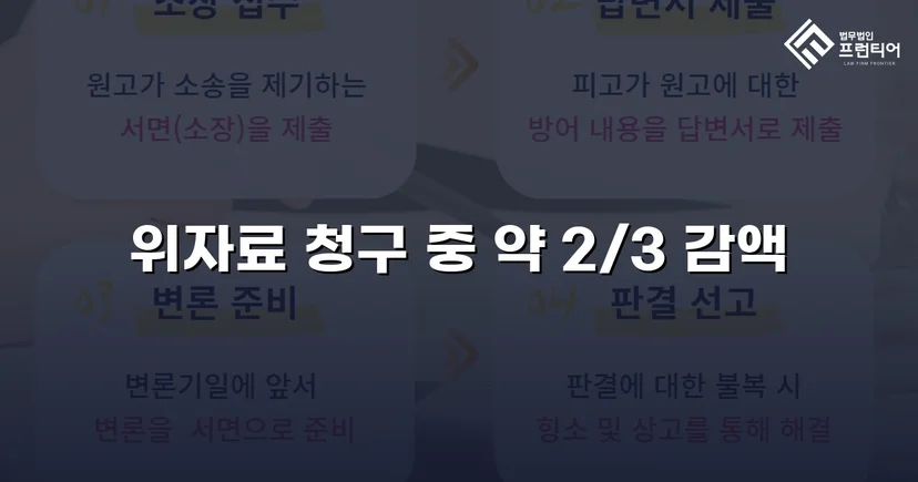 상간소송 3천만 원 청구, 위자료 감액으로 피고 방어 성공