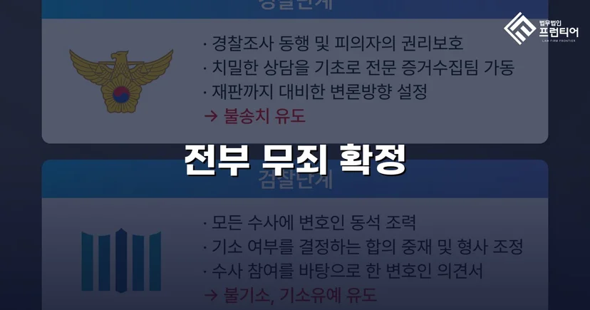 성매매 혐의 군인, 항소심에서도 무죄 확정
