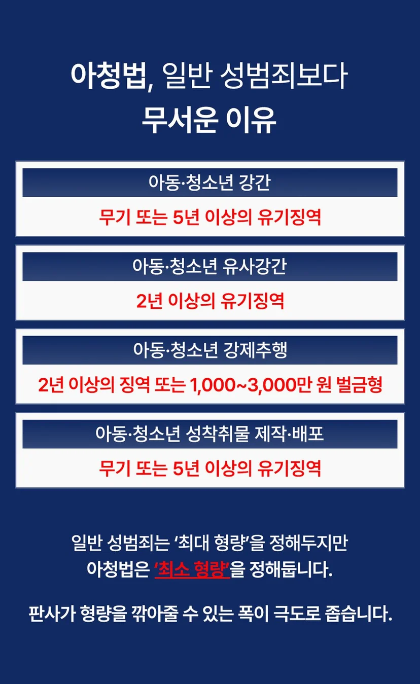 인천청소년변호사 - 아청법 적용 유형과 처벌 수위