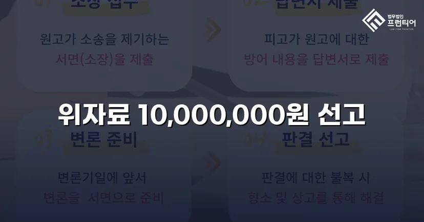 상간소송 3천만 원 청구, 위자료 감액으로 피고 방어 성공