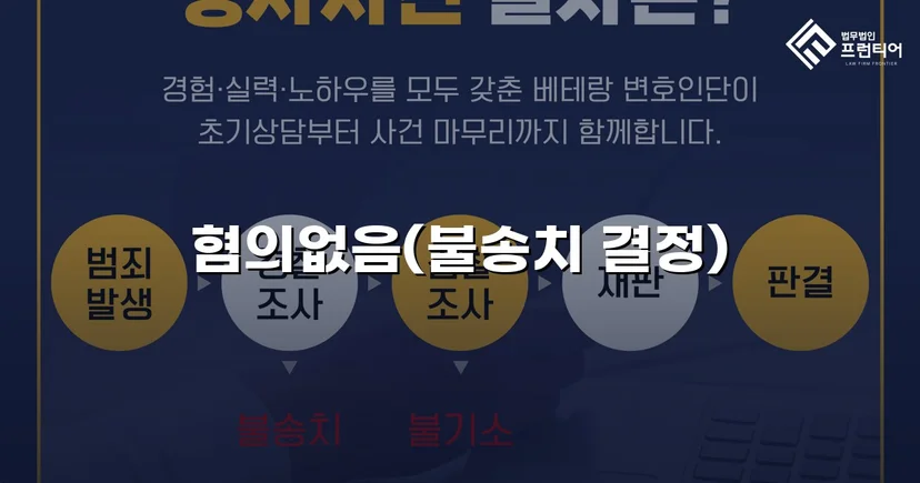온라인 게임 채팅 성적 비하 발언, 경찰 단계에서 불송치 결정