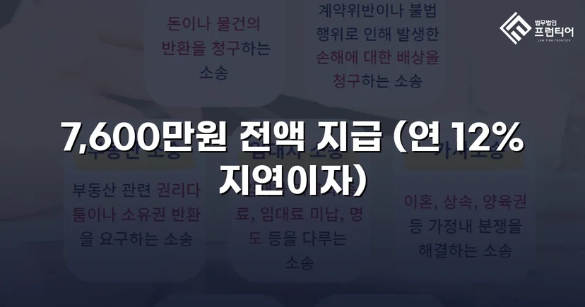 빌려준 7,600만 원, 포기하지 않아 전액 돌려받았습니다