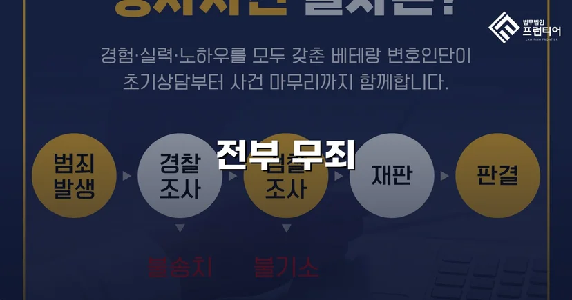 31억 투자사기 혐의, 편취 고의 없음을 입증하여 무죄 선고
