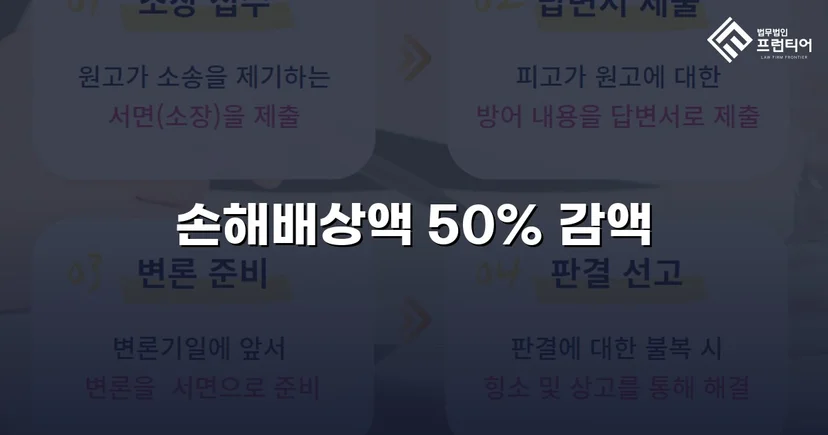 상간소송 피고, 손해배상액 50% 감액 판결 확정