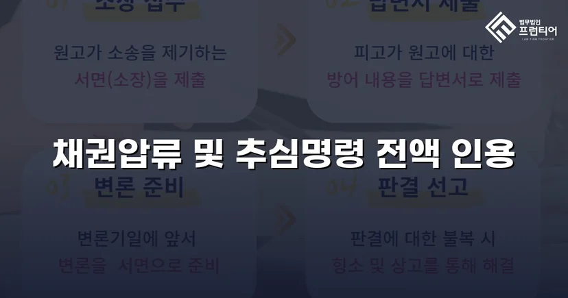 손해배상 채권압류 추심명령, 청구금액 전액 인용 결정